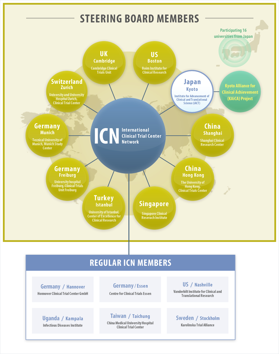 ICN